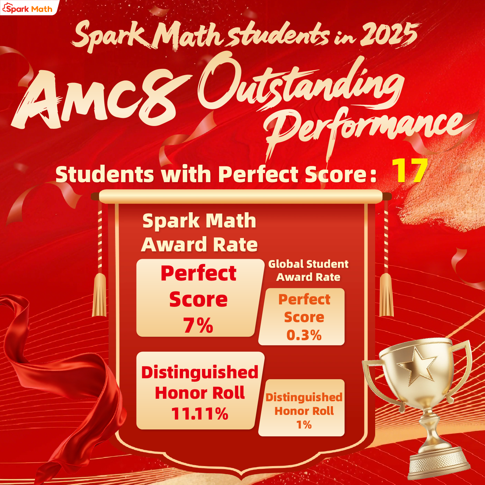 Learn about Competition Math